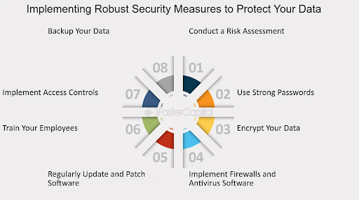 ERP security solutions