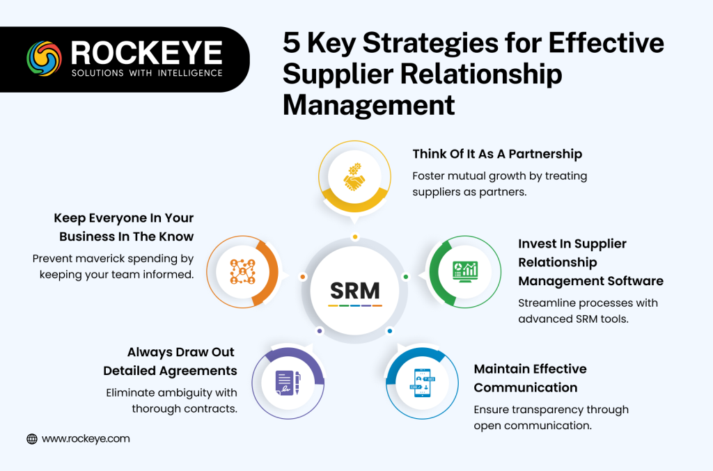 Key Strategies for Effective Supplier Relationship Management
