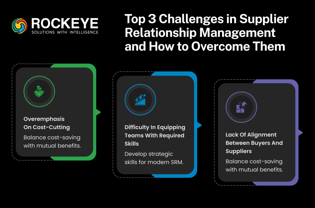 Challenges Supplier Relationship Management