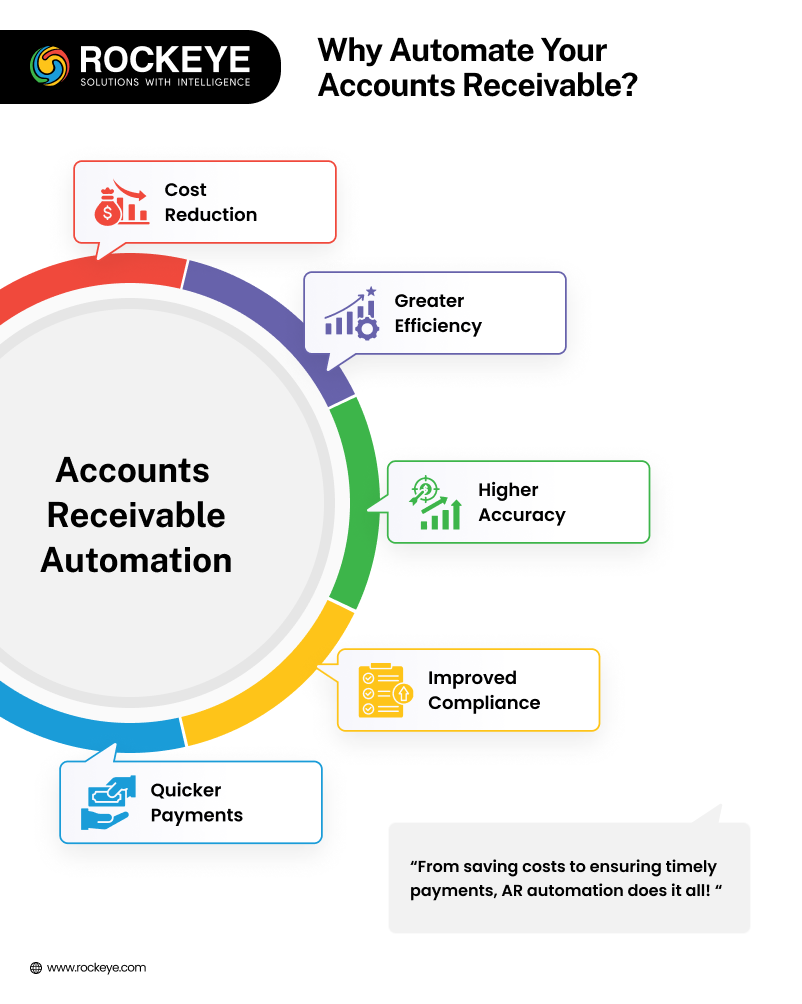 Why Automate Your Accounts Receivable