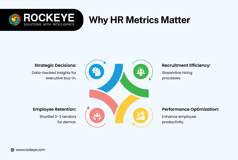 Why HR Metrics Matter