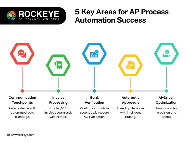 5 Key Areas for AP process Automation Success 