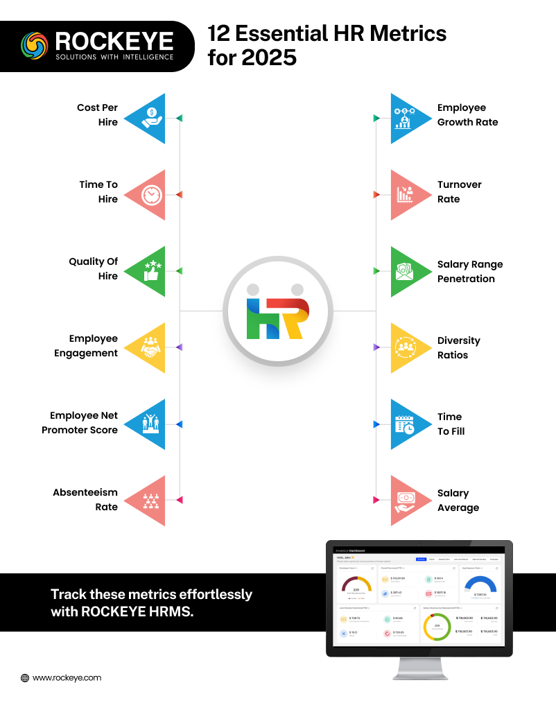 12 Essential HR Metrics for 2025