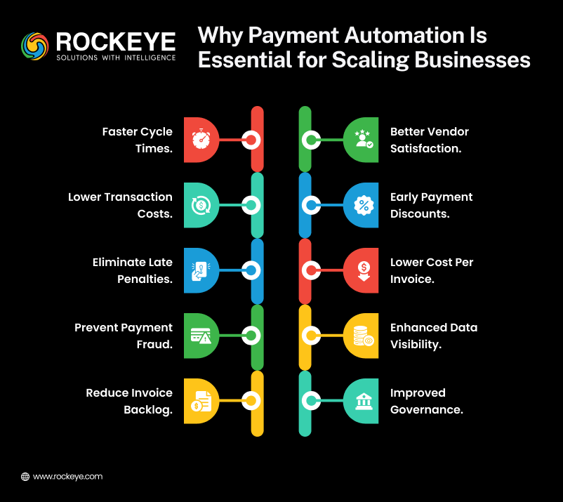 Why Payment Automation is Essential for Scaling Businesses