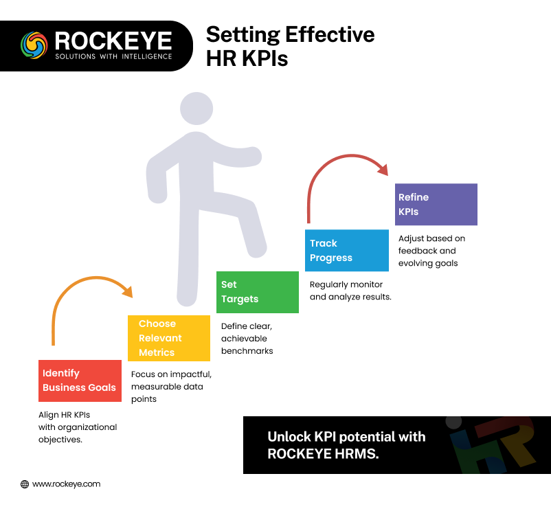 Effective HR KPI