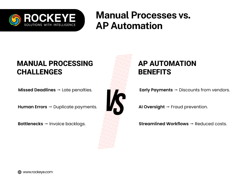 Manual Processes Vs Ap Automation 