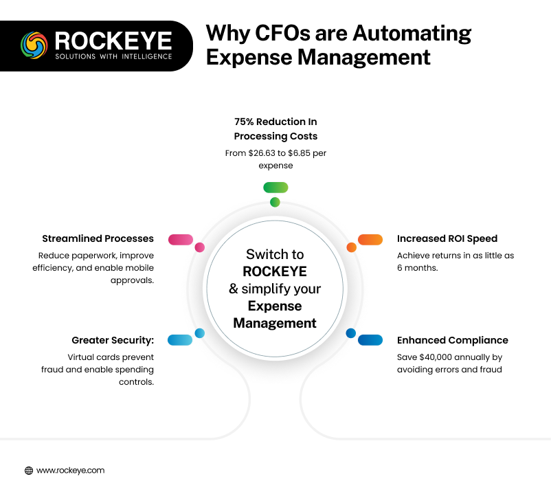 Why Automate Expense Management