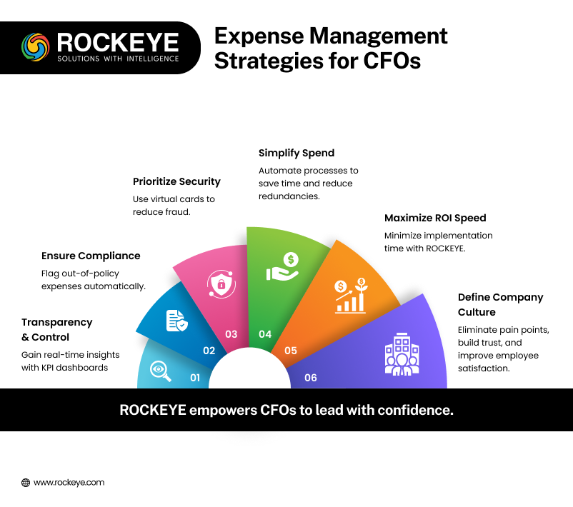 Expense Management Strategies