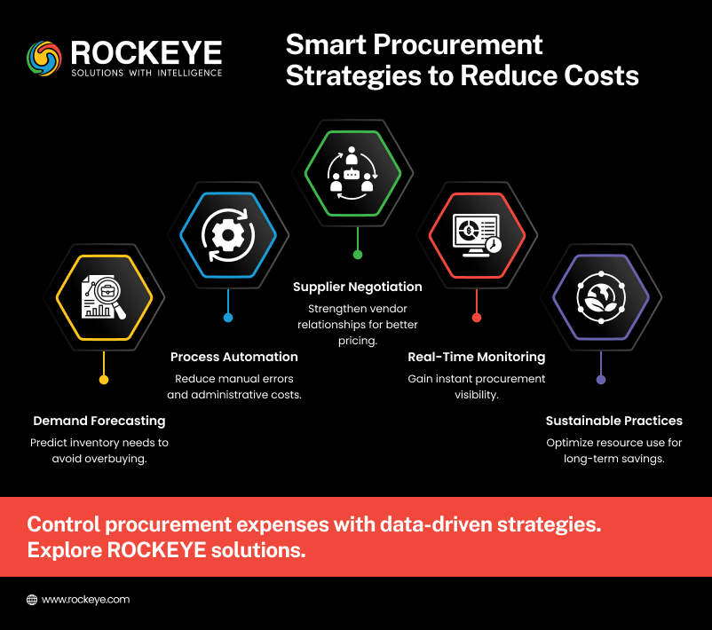 Procurement Strategies to Reduce Cost