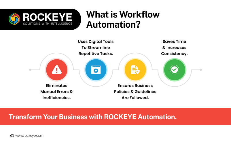What is Workflow Automation