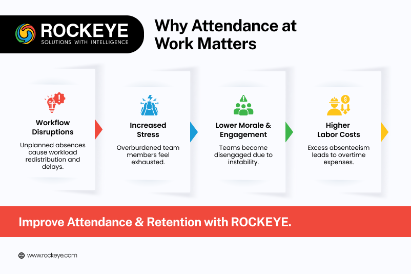 Why Employee Attendance Management Matters