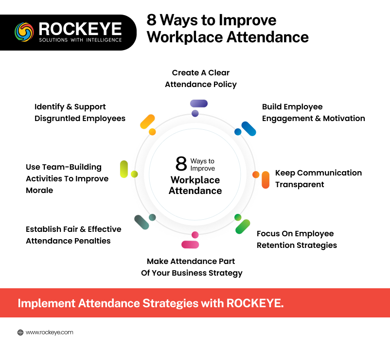 8 ways to improve Employee Attendance 