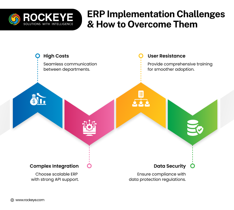 ERP Implementation Challenges & How to Overcome Them