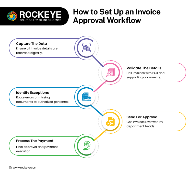 How to set up an Invoice Approval Workflow