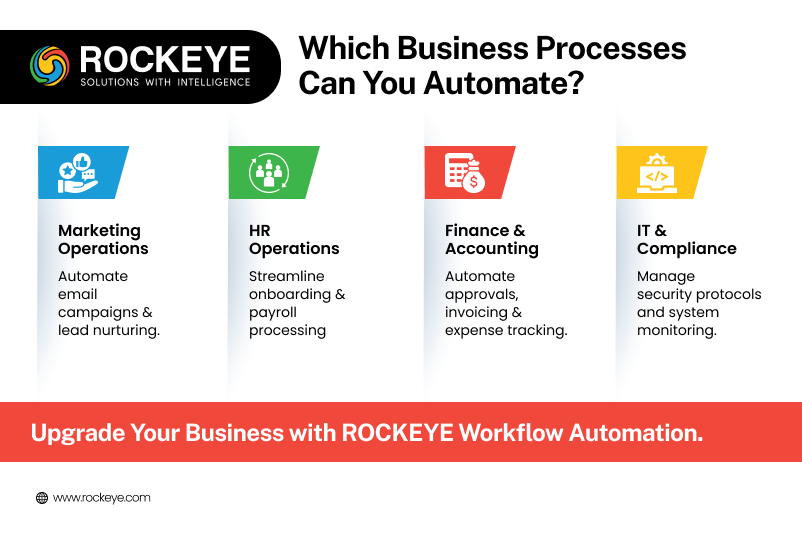 Common Business Processes that can be Automated