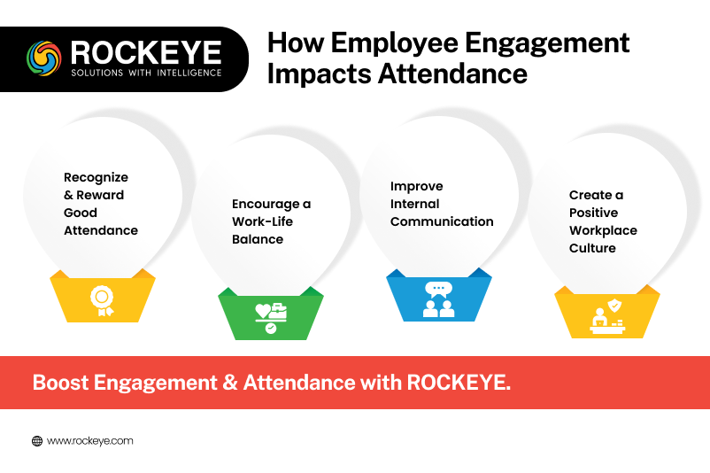How Employee Engagement Impacts Attendance