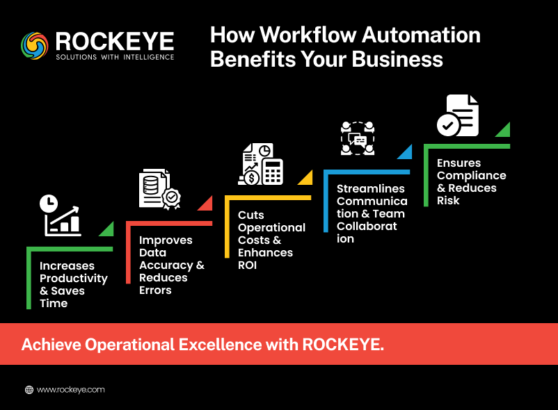 How workflow automation Benefits Your Business