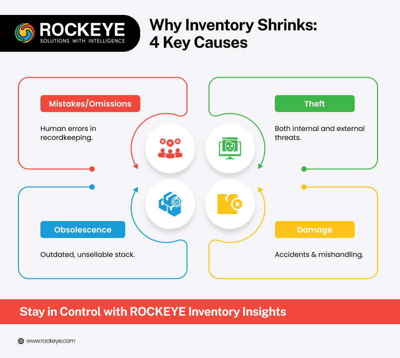 Why Inventory Shrinks: 4 Key Causes