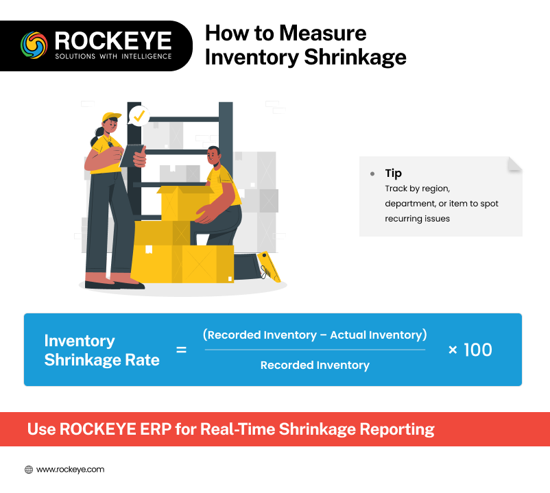 How To Measure Inventory Shrinkage