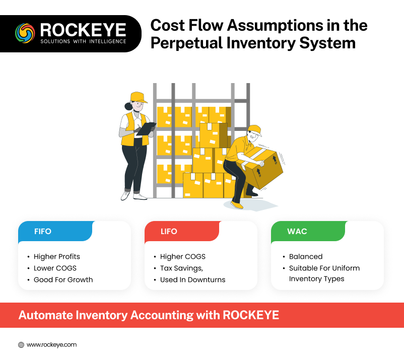 Cost Flow Assumptions in Perpetual Inventory System