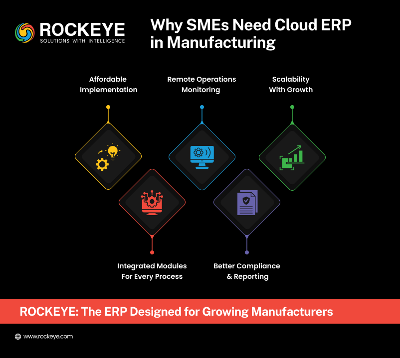 Why Enterprises need cloud ERP Manufacturing