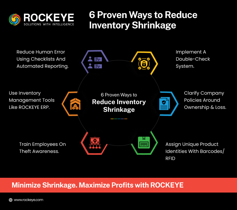 Proven Ways to Reduce Inventory Shrinkage