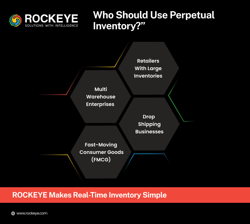 Who Should Use Perpetual Inventory 