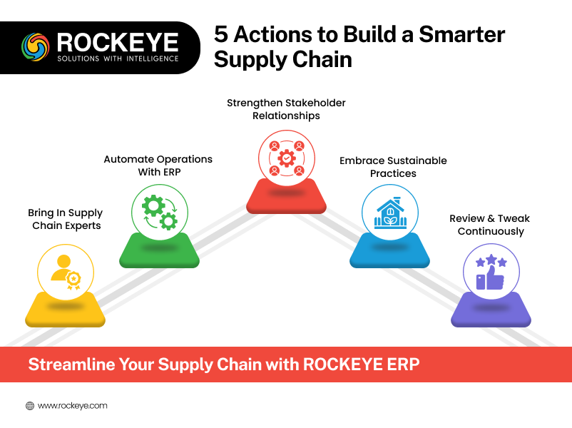 5 actions to build smarter supply chain