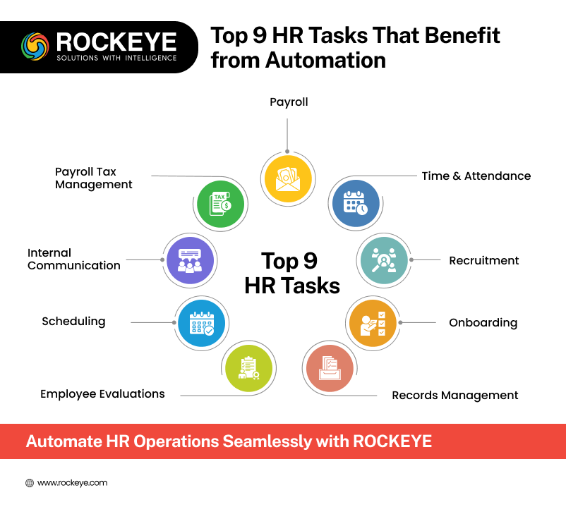 9 HR Tasks That Benefit from Automation