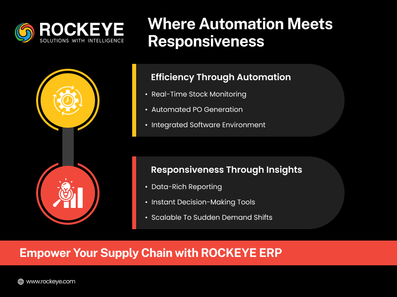 Where Automation Meets Responsiveness