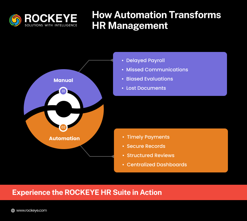 How Automation Transforms HR Management