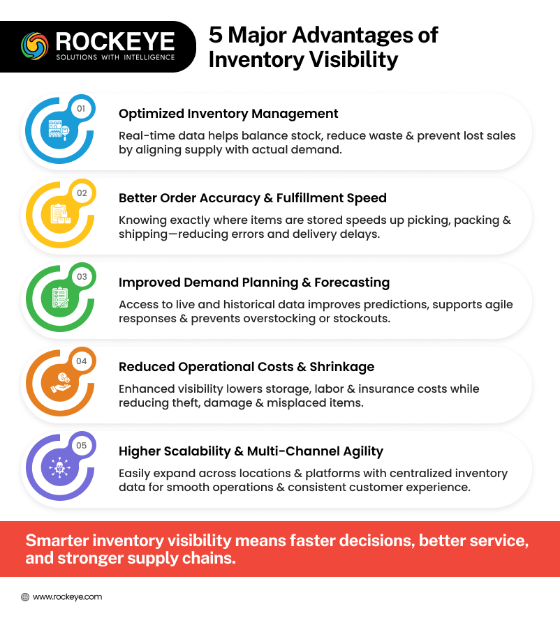 advantages of inventory visibility