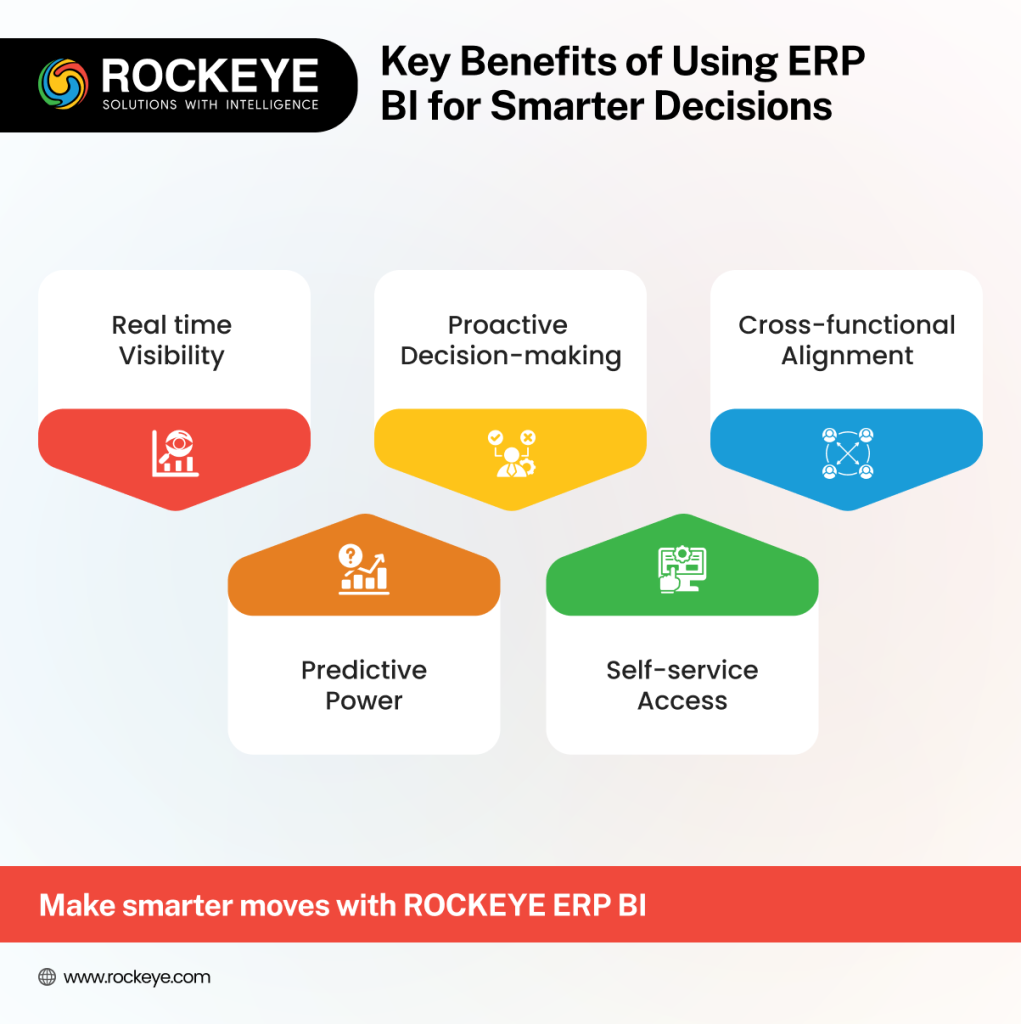 erp business intelligence key benefits