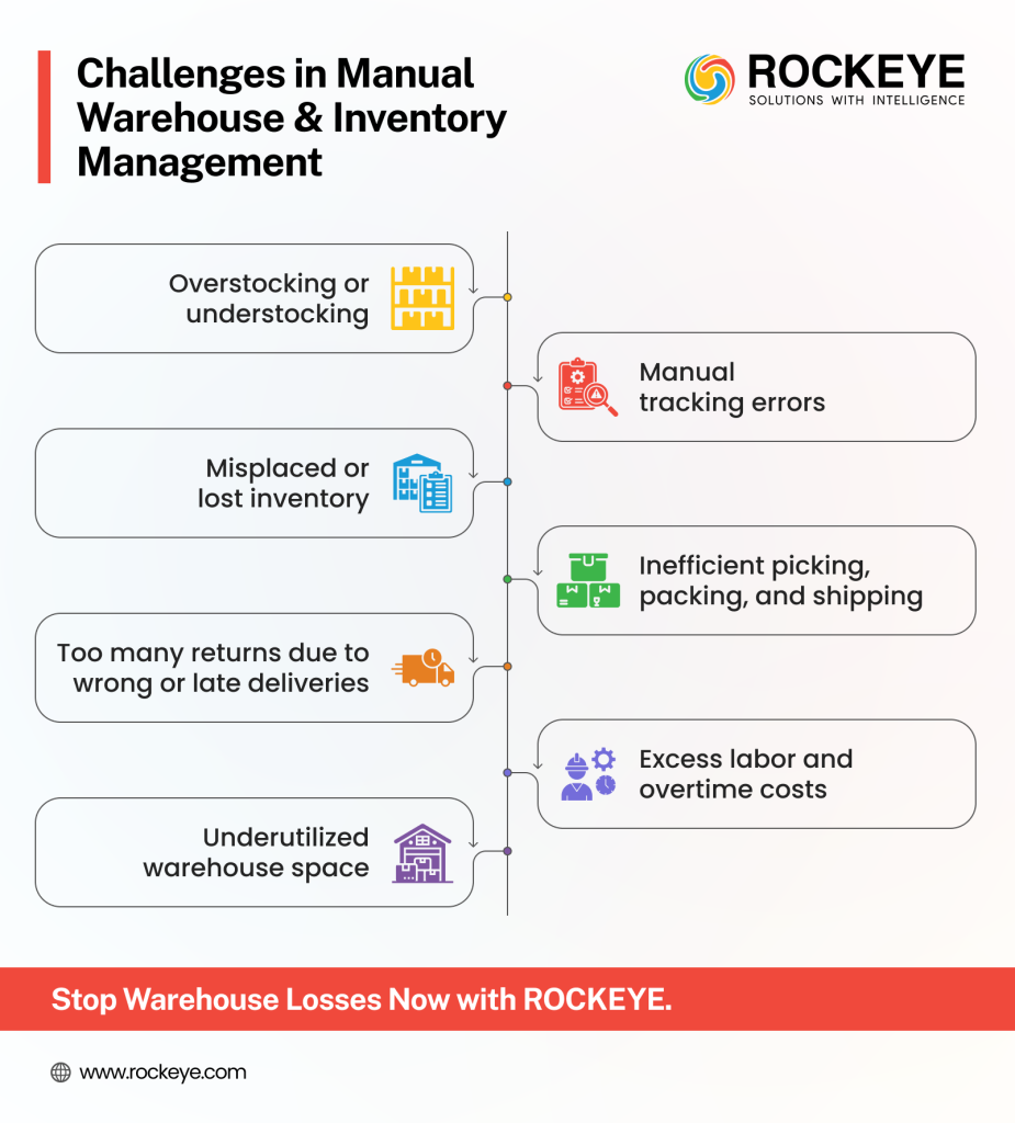 challenges in manual warehouse and inventory management