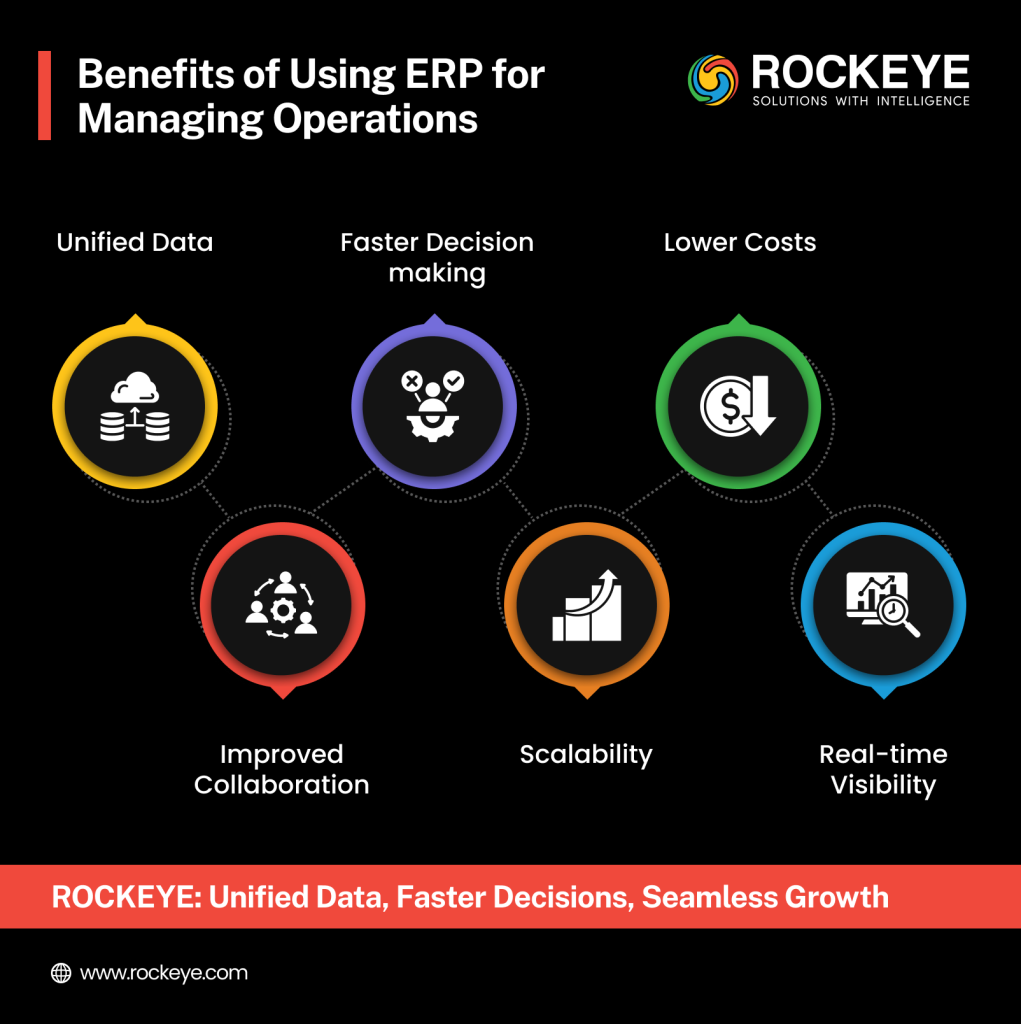 Benefits of using erp for managing operations
