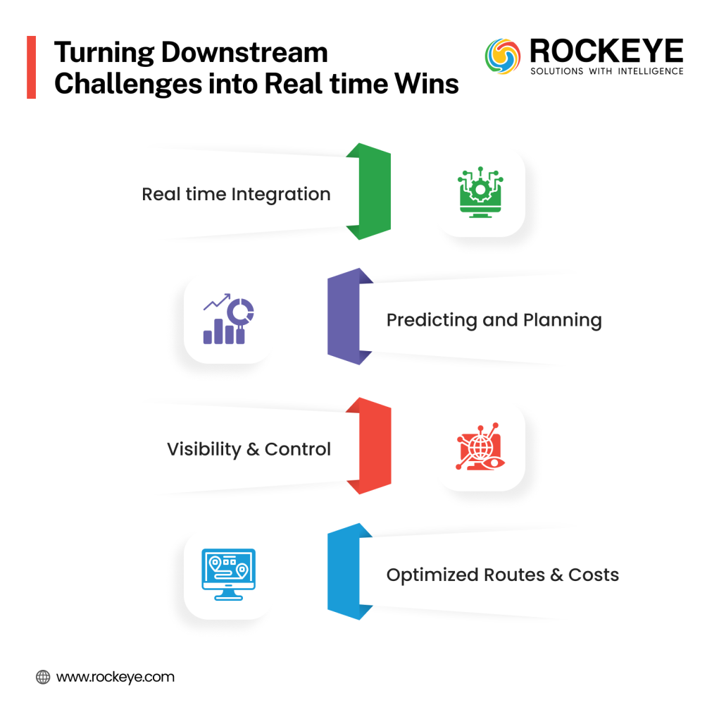 Turning Downstream Challenges