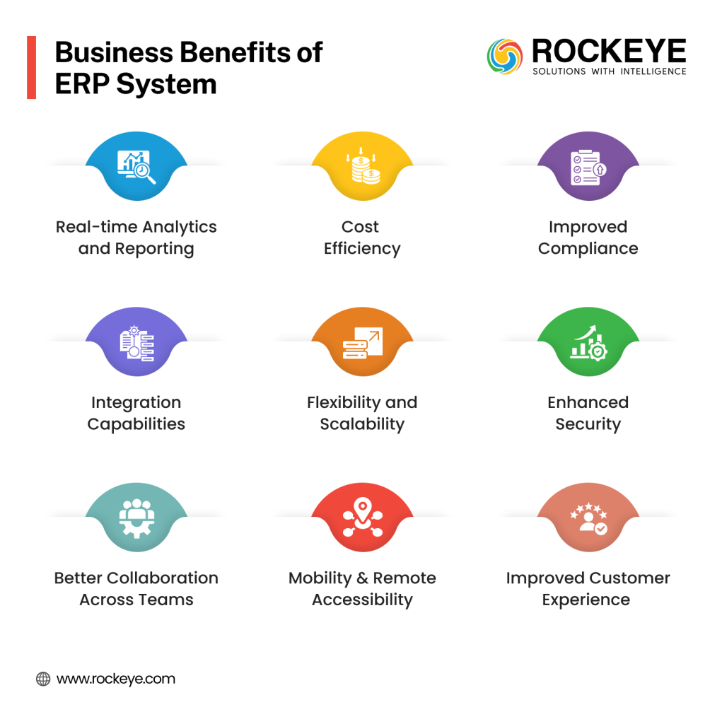 Business Benefits of ERP Systems