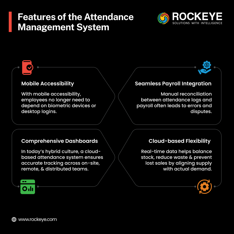 Features of the attendance management system