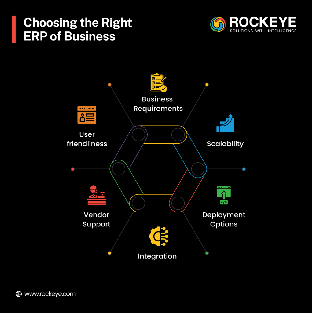Choosing the right ERP business