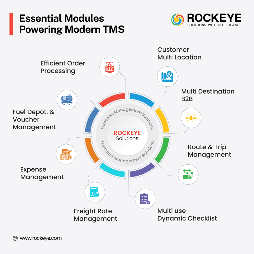 Essential Modules Powering Modern TMS