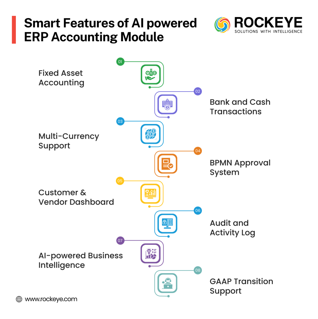 From Manual Processes to Smart Accounting: A Complete Transition Guide 2 Smart Features of AI Powered Financial Accounting Software