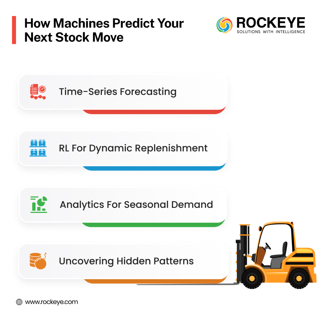 AI Stock predection next move