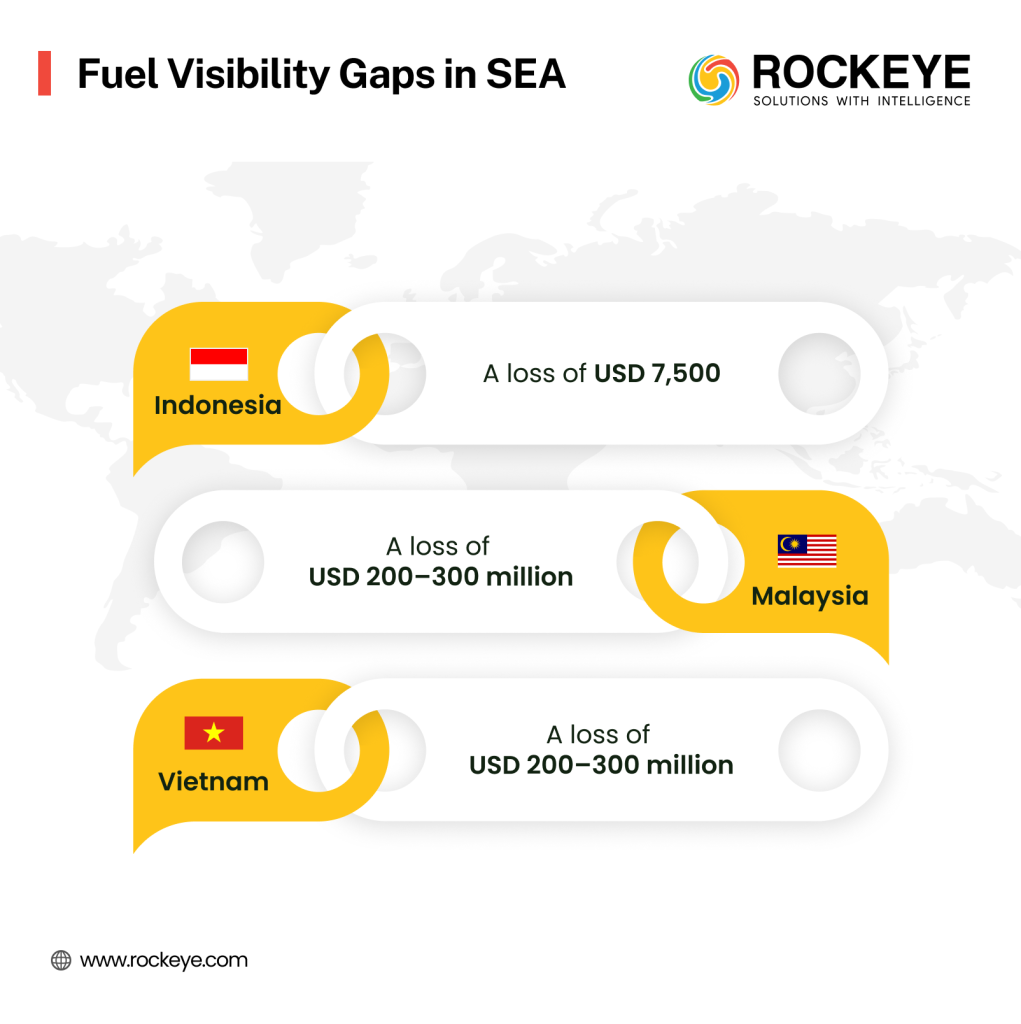 Downstream Supply Chain Control – Real-Time Visibility in Fuel Transport 2 Fuel Visibility Gaps In SEA