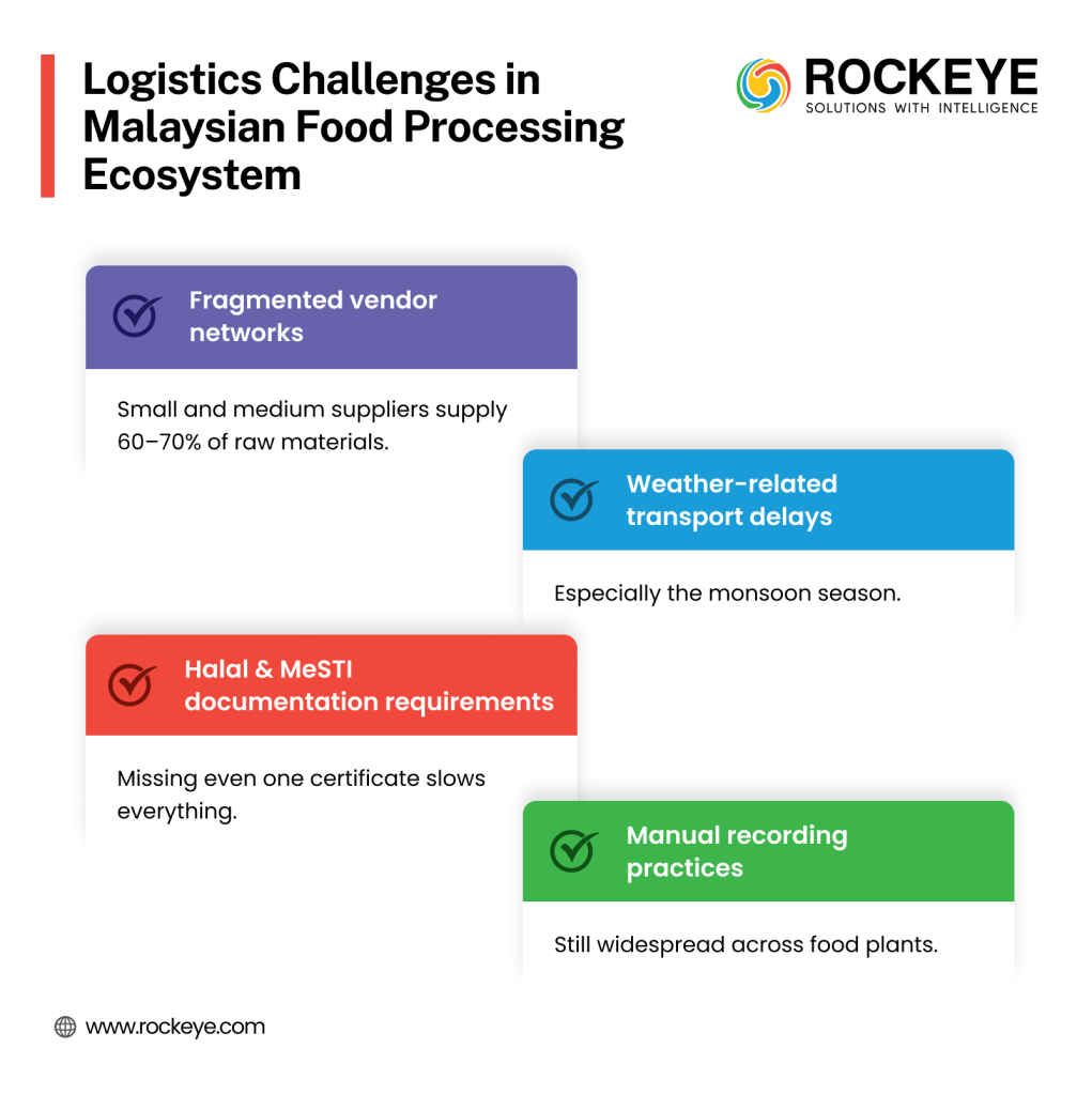 Inbound Logistics Optimization in Malaysian Food Processing Plants 2 Logistic Challenges In Malaysia