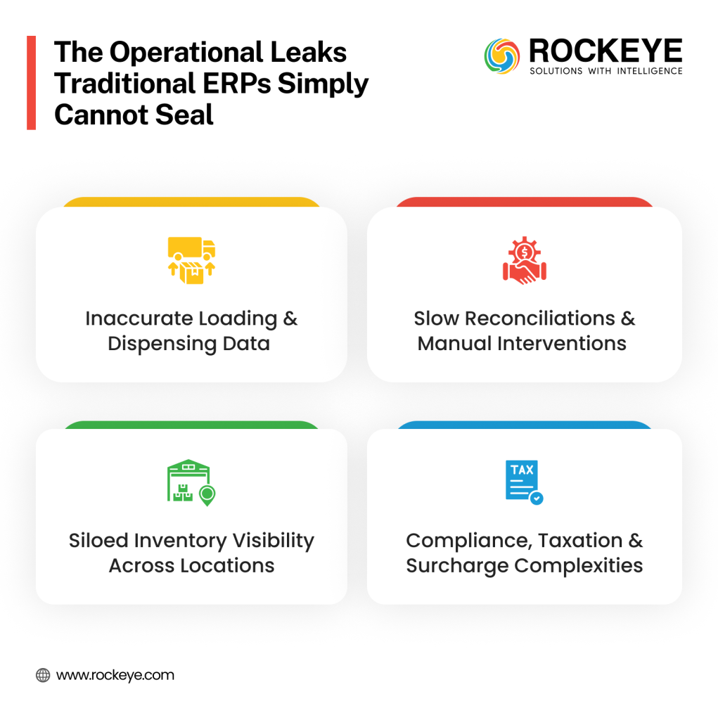 Operational Leaks