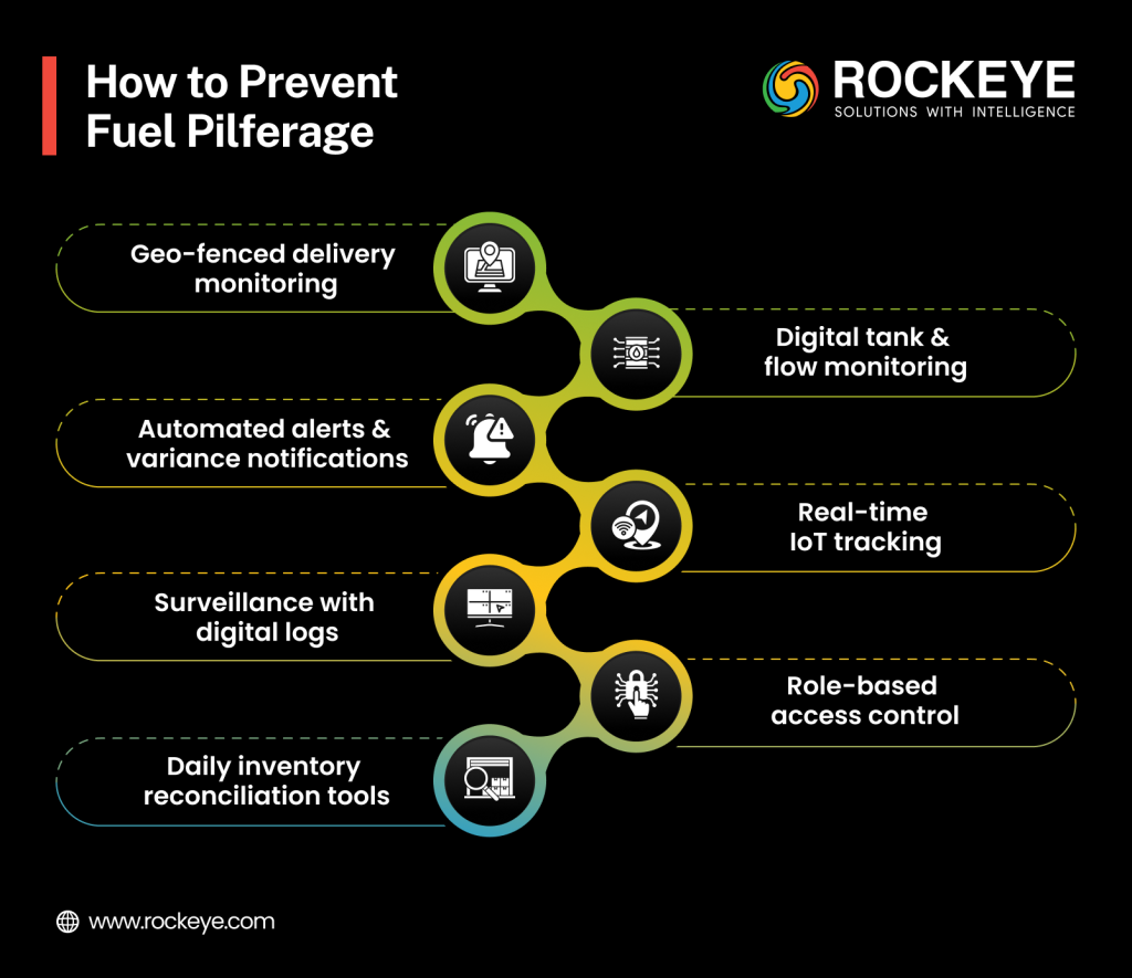 Prevent fuel pilferage