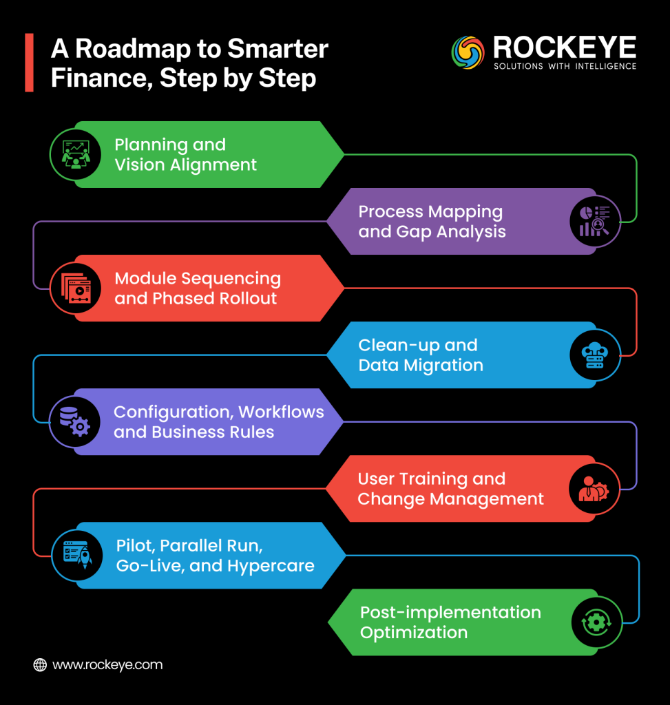 From Manual Processes to Smart Accounting: A Complete Transition Guide 3 Roadmap to smarter financial accoub=nting software