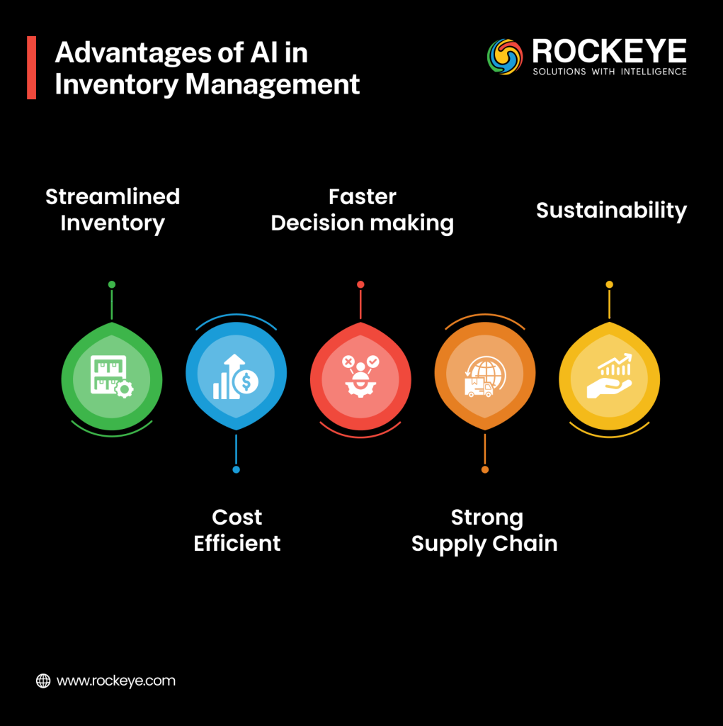 Advantages of AI in Inventory Management Software