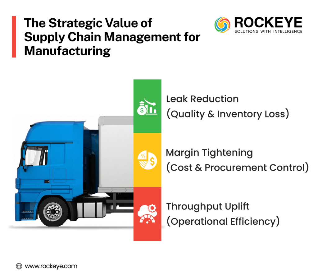 Agro-Processing Manufacturing in Vietnam: Supply Chain Integration for Profit 2 Supply Chain Management