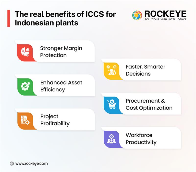 Why Indonesian Manufacturers Need ICCS And Not Just Traditional Manufacturing ERP Systems 2 Manufacturing ERP benefits of ICCS